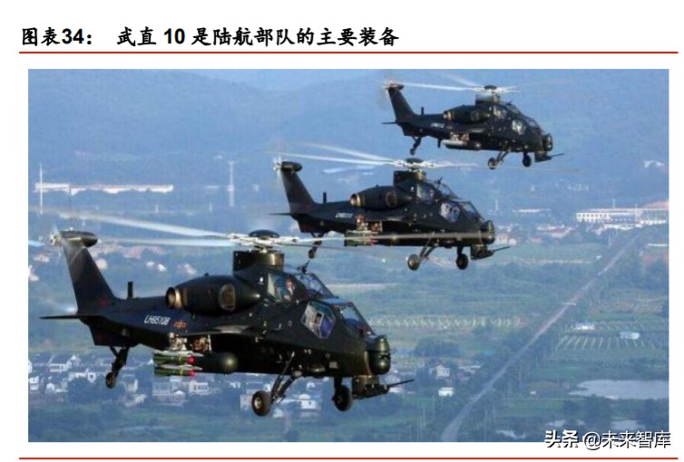 航天及军工行业投资策略：布局核心成长公司