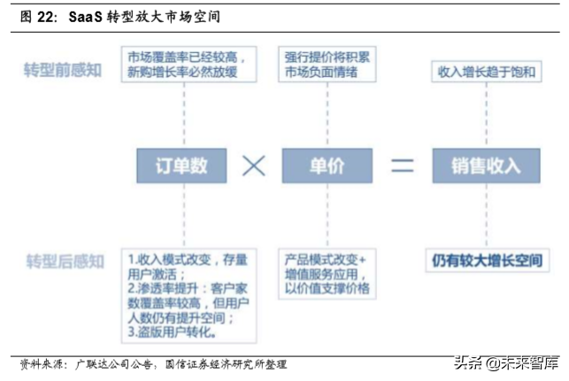5G与高景气细分领域研究：拥抱科技创新黄金机遇