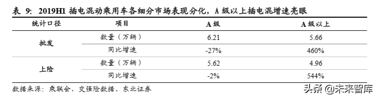 新能源乘用车终端需求研究