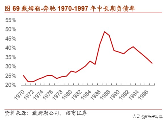 戴姆勒深度剖析：汽车行业的先驱，跨越世纪的高端（94页）上篇