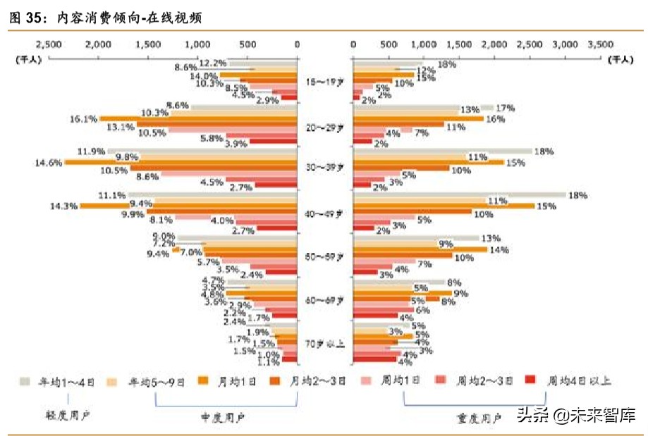 中日宅经济对比研究：深宅异域，风月同天