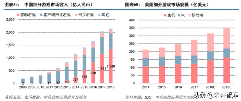 娛樂傳媒行業(yè)2019年深度分析報(bào)告（84頁(yè)）