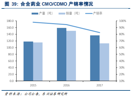 药明康德深度研究：药物研发外包龙头，创新时代强者恒强