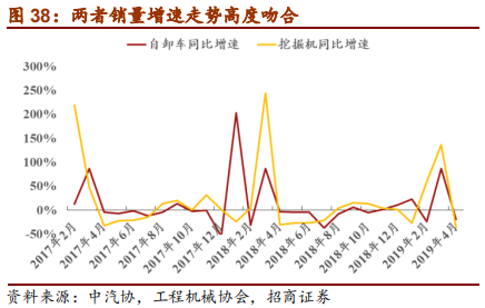 汽车行业2019年中最新研究报告：整车三化与零部件三化