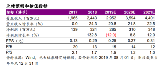 企业管理软件行业深度报告：云ERP高速成长，云转型驱动机会