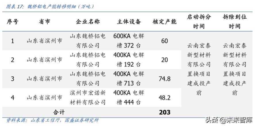 铝金属行业深度报告：铝途曙光已现，看好电解铝利润长期改善