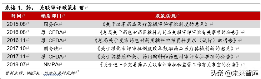 医药行业深度报告：集采催生原料药需求，行业具备高成长性