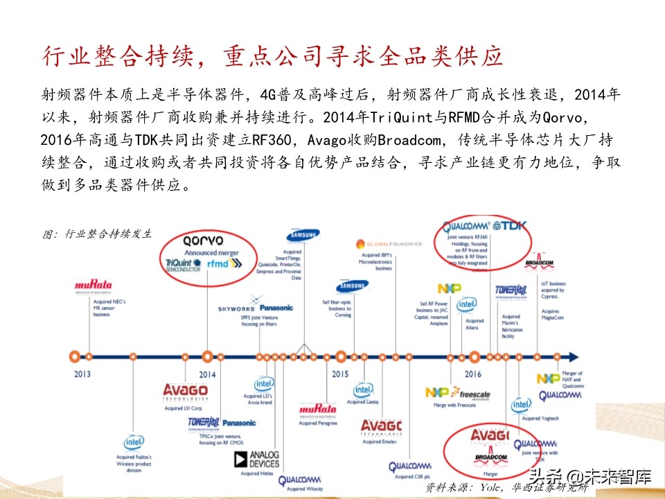 射频芯片行业深度报告：千亿空间，国产替代曙光乍现