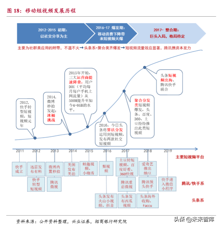 流媒体行业深度报告：用户见顶、头部集中和深耕变现