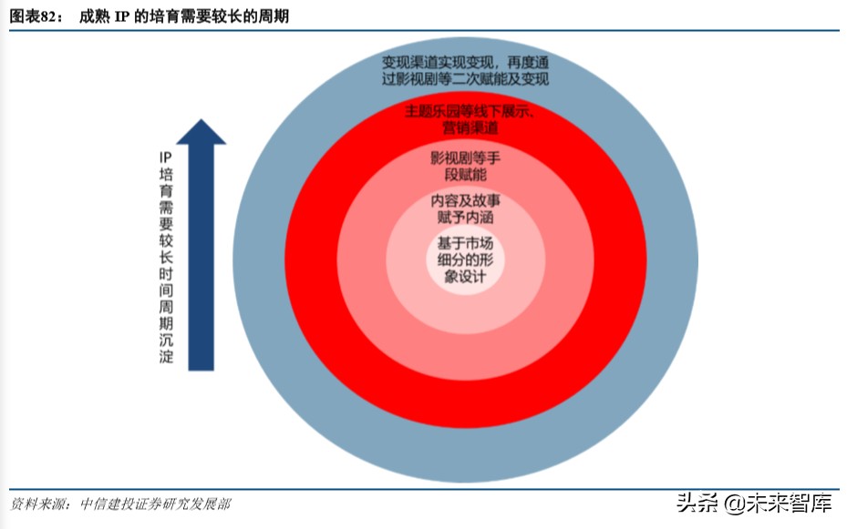 环球影城乐园深度剖析：IP+文旅的成功之道