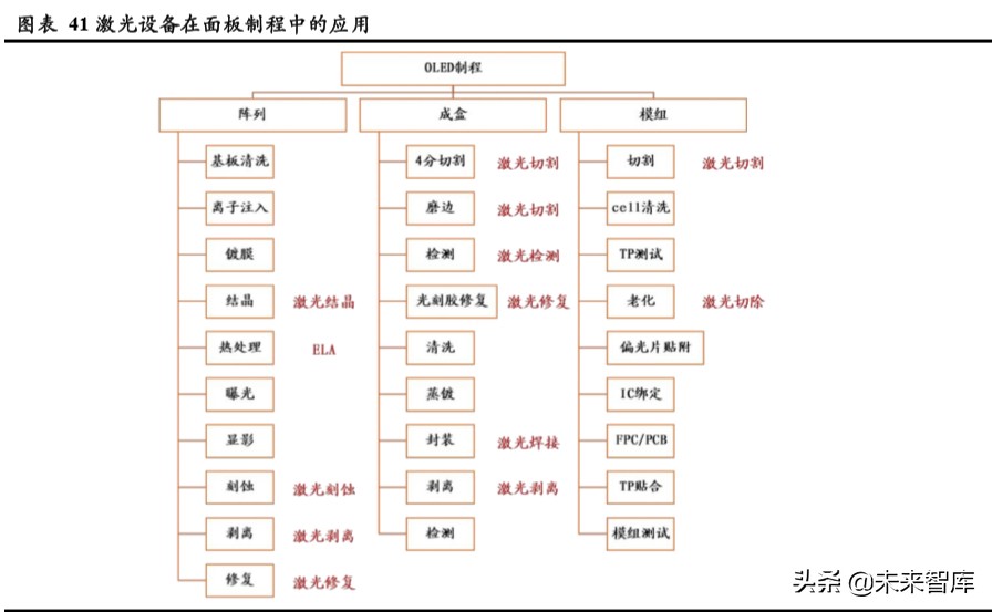 显示面板设备行业专题报告：面板设备企业异军突起