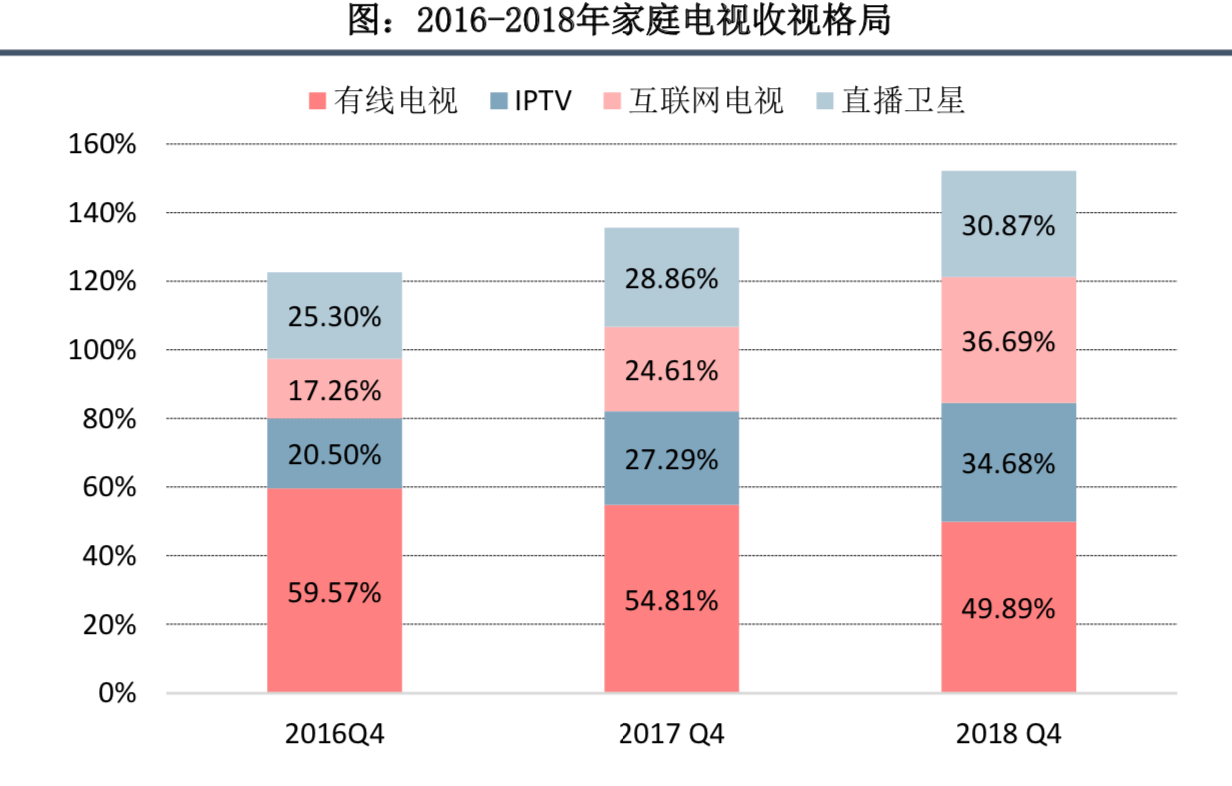 60页PPT深度解析广电行业挑战与机遇
