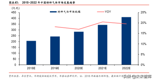 工业气体行业国际比较研究：从海外龙头30年历史看本土曙光