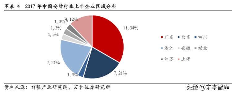智能安防行业研究：现状、趋势与格局