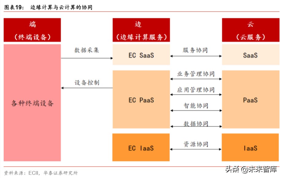 云计算专题报告：云基础设施需求加速的核心变量