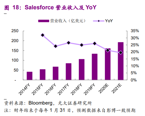 企业管理软件行业深度报告：云ERP高速成长，云转型驱动机会