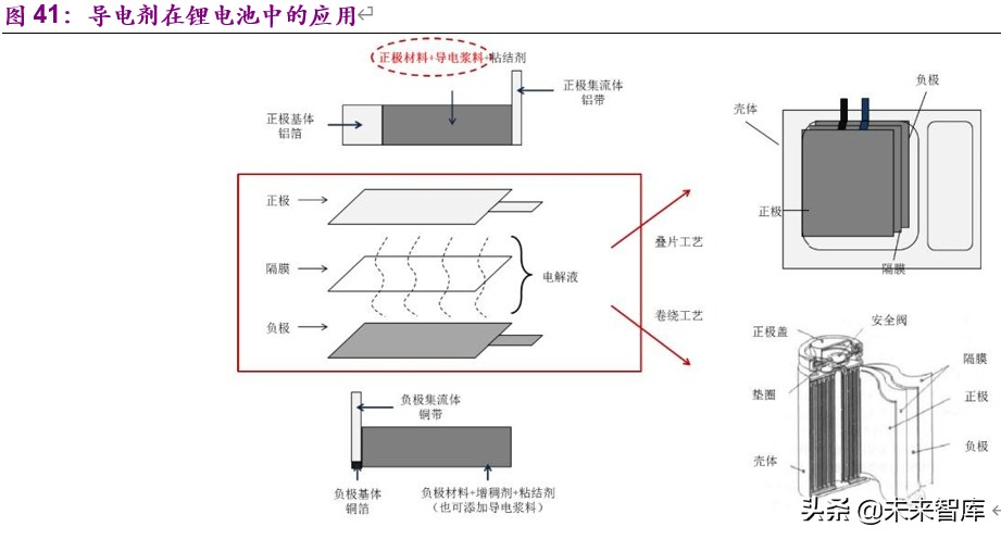 新能源行业2020年下半年投资策略：新玩家，新技术，新基建