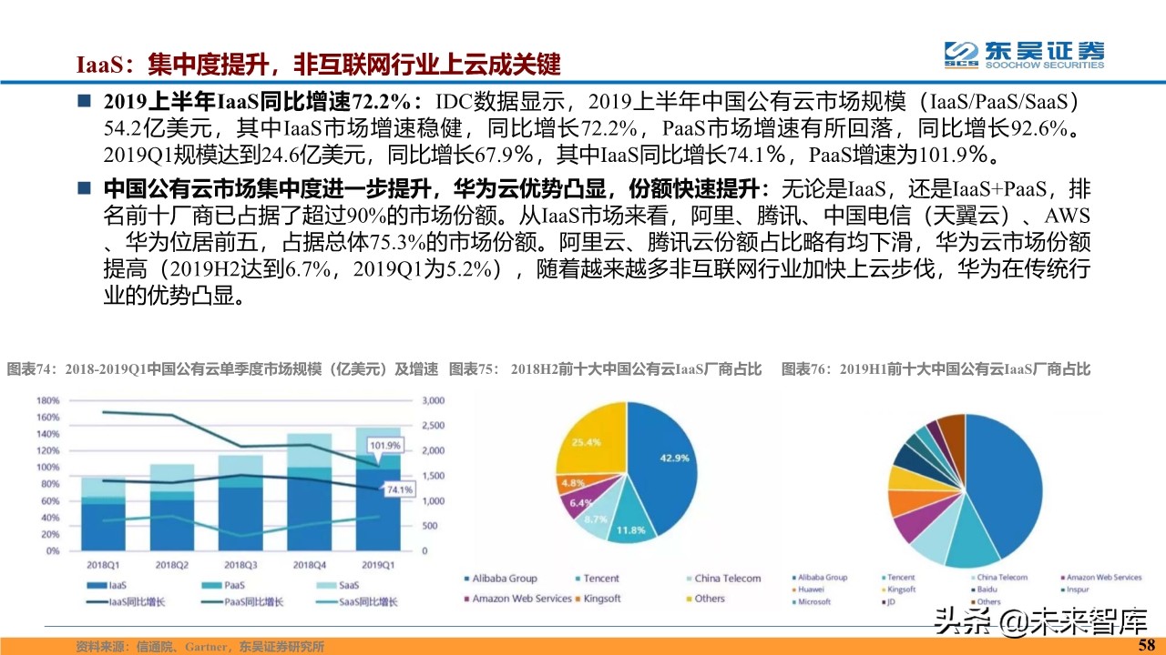 计算机行业2020年度投资策略报告（87页）