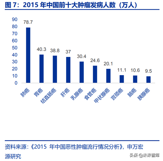 胶囊内镜行业全景分析：行业潜在市场空间巨大