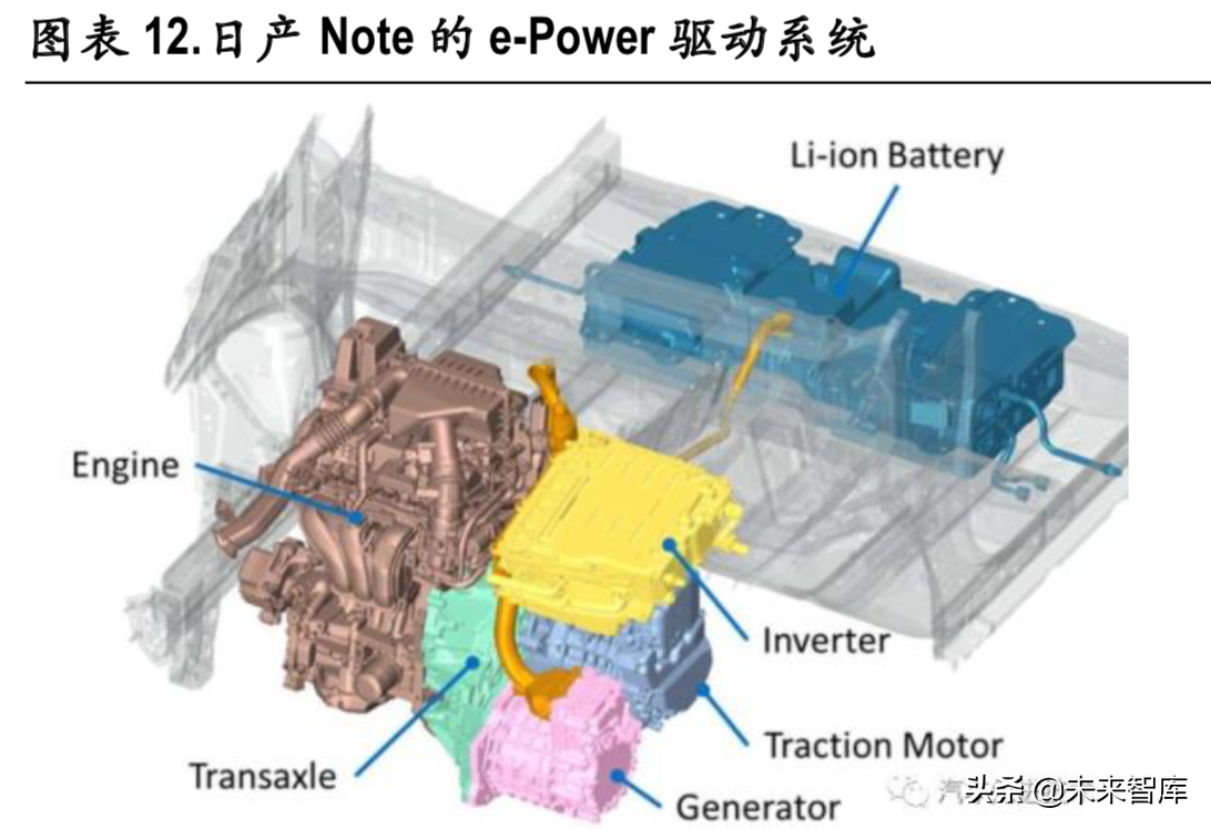 新能源汽车变速箱行业深度研究报告