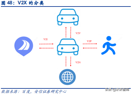 汽车电子之传感器行业深度研究：观四路，听八方，行千里