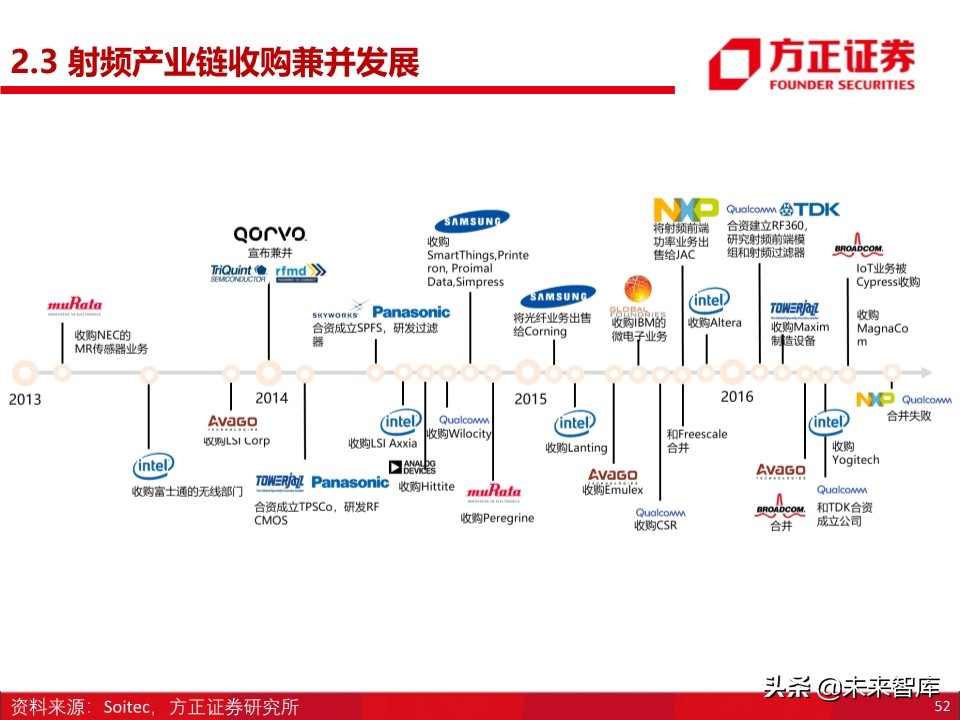 半导体之国产基带芯片行业深度研究：方向与格局