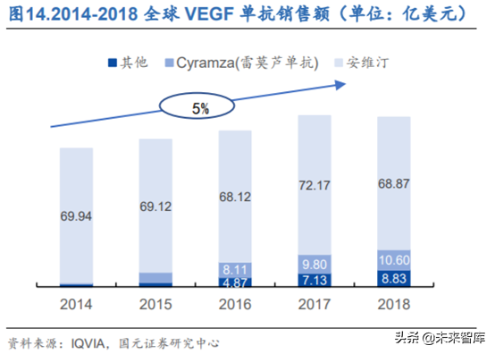创新药之生物类似药深度研究