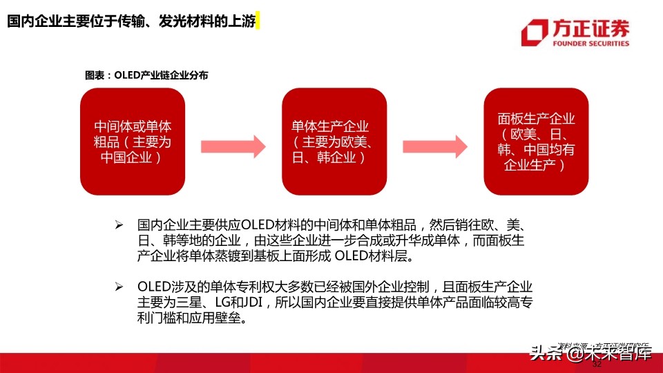OLED行业深度报告：118页深度解读OLED产业的材料机遇