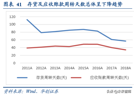 浪潮信息深度研究报告：浪潮四大关键问题