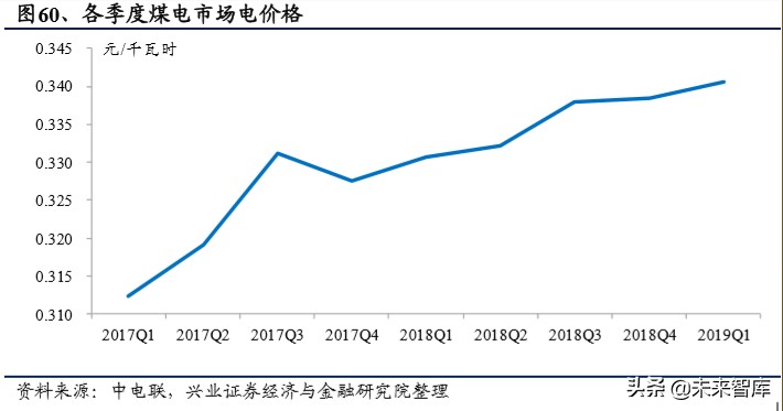 传统电力运营商转型研究：估值因何承压，修复为何将至