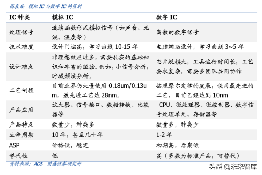 化合物半导体专题报告：5G推动射频行业飞速增长