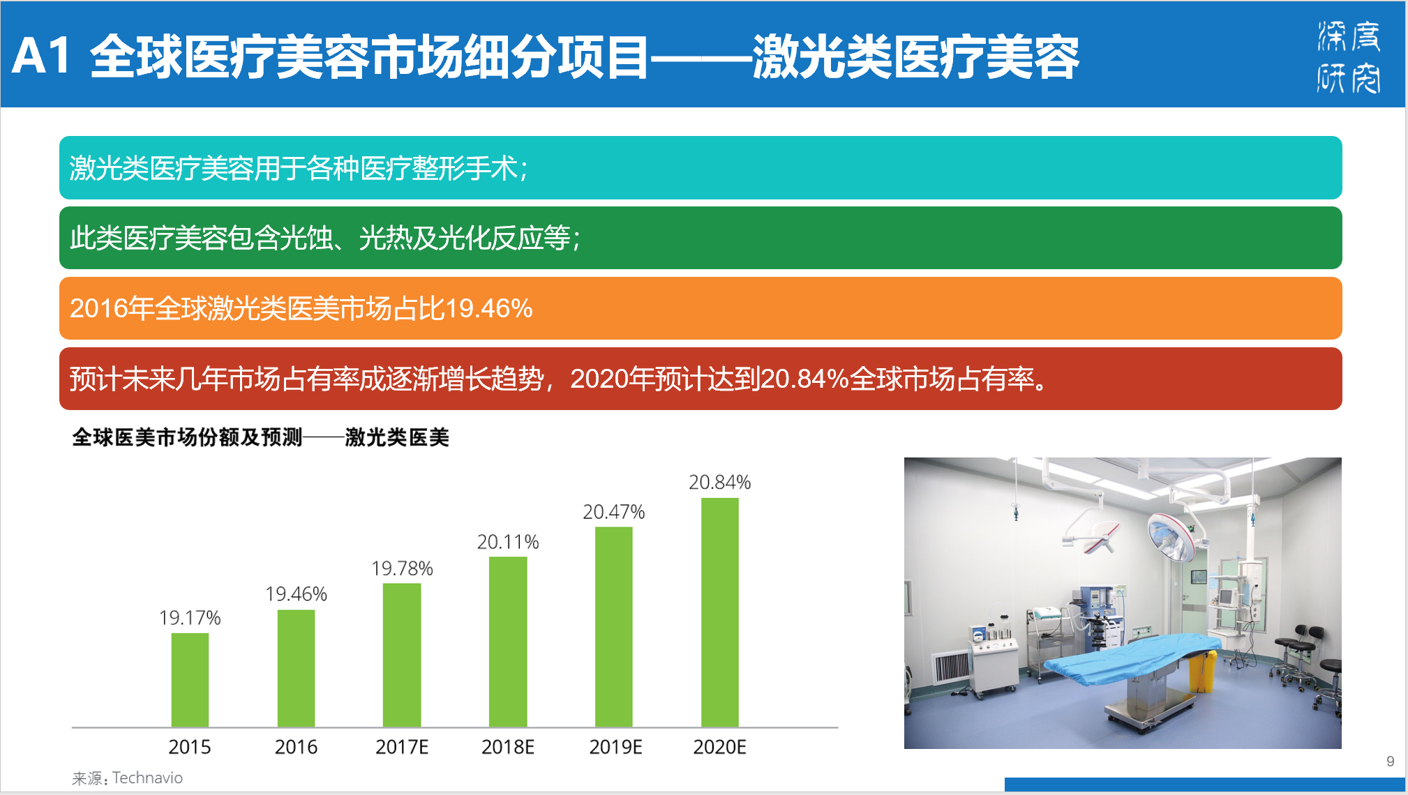 医疗美容行业产业链及市场竞争（84页PPT）