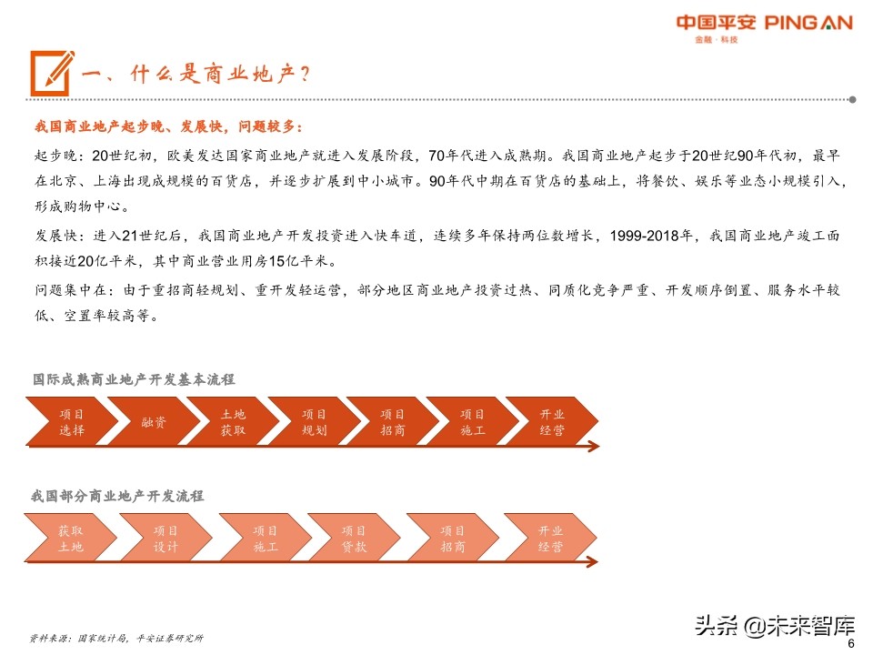 商业地产行业全景图：短期回归理性，中期机会犹存