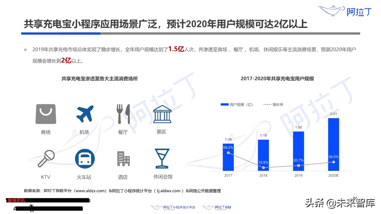小程序互联网发展白皮书2019