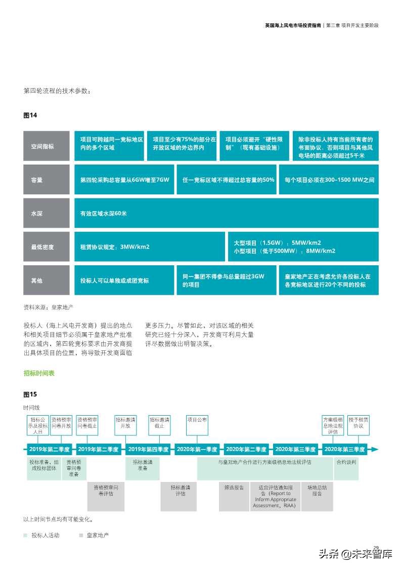 英国海上风电市场投资指南