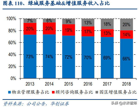 物业管理行业深度报告：蓝海市场，2030年市场规模将达2万亿