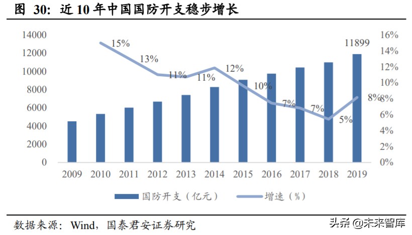 北斗导航产业深度报告：全面国产化高空网络安全建设一触即发