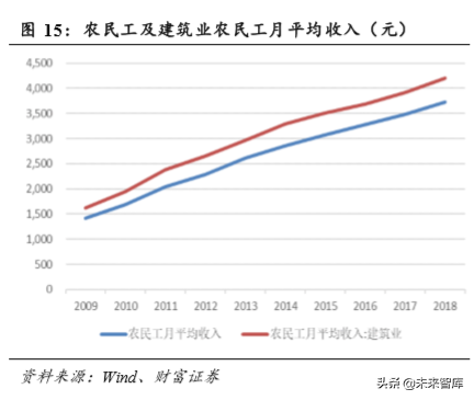 装配式建筑行业深度报告：短期成本压制，长期发展可期