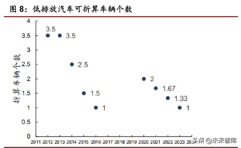 新能源汽车行业专题报告：全球视角下新能源政策趋势分析