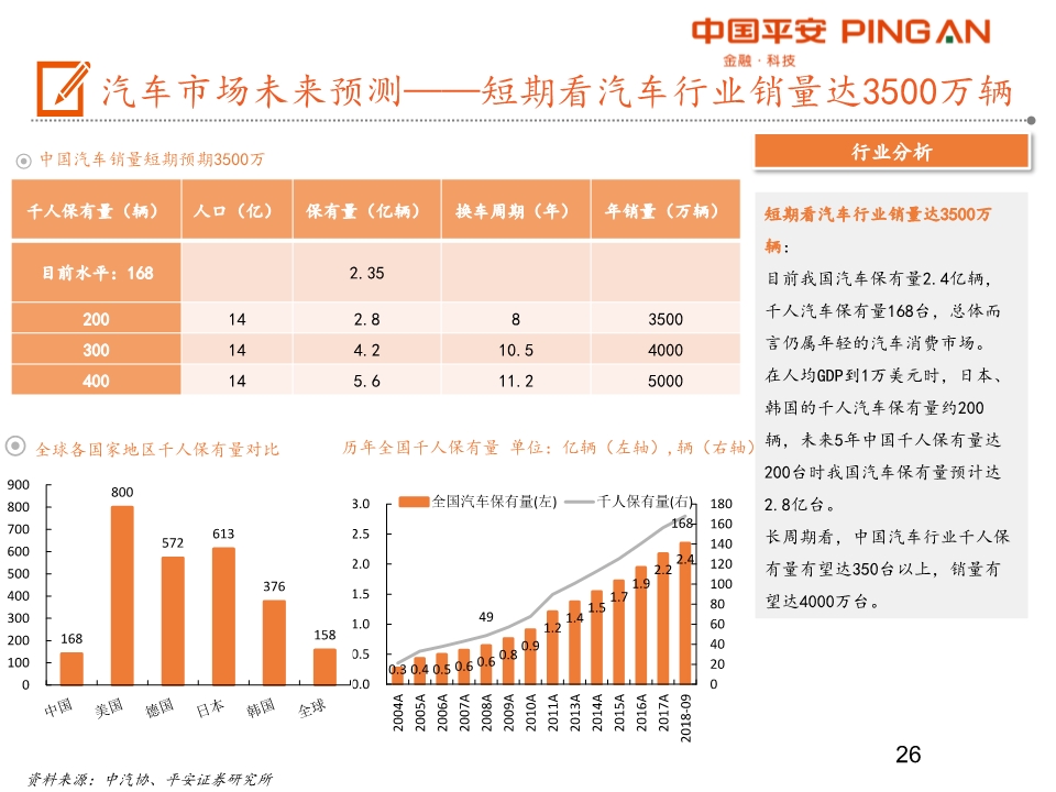 汽车产业链全景图之乘用车行业深度分析