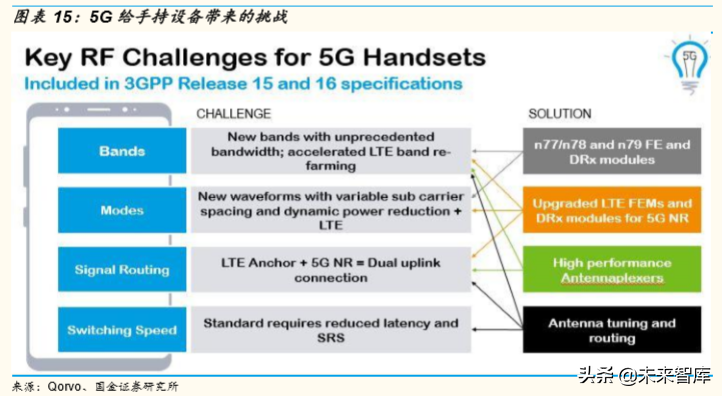 5G产业链研究：5G时代，电子行业有望精彩纷呈