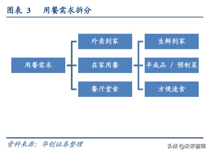 餐饮行业深度研究报告：宅家必备快手菜，疫情下年轻人如何做饭