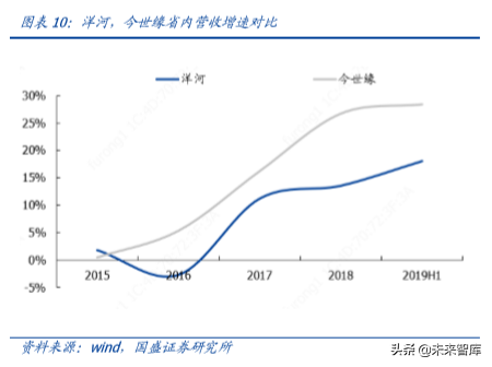 白酒专题报告之今世缘深度解析