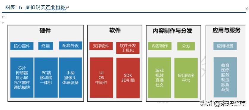 VRAR专题报告：产业理性回归，运营商和5G催生拐点
