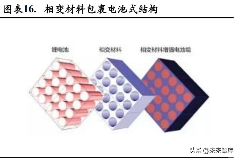 新能源汽车热管理深度报告：单车配套价值翻番，复合增速超25%