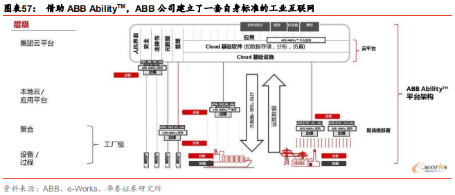 智能制造行业深度研究：结构重塑，挑战与机遇