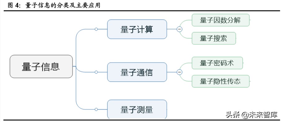 量子信息行业专题报告：布局量子信息，开启未来信息技术之争