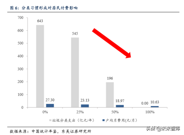 垃圾分类深度报告：推进节奏和商业模式的测算