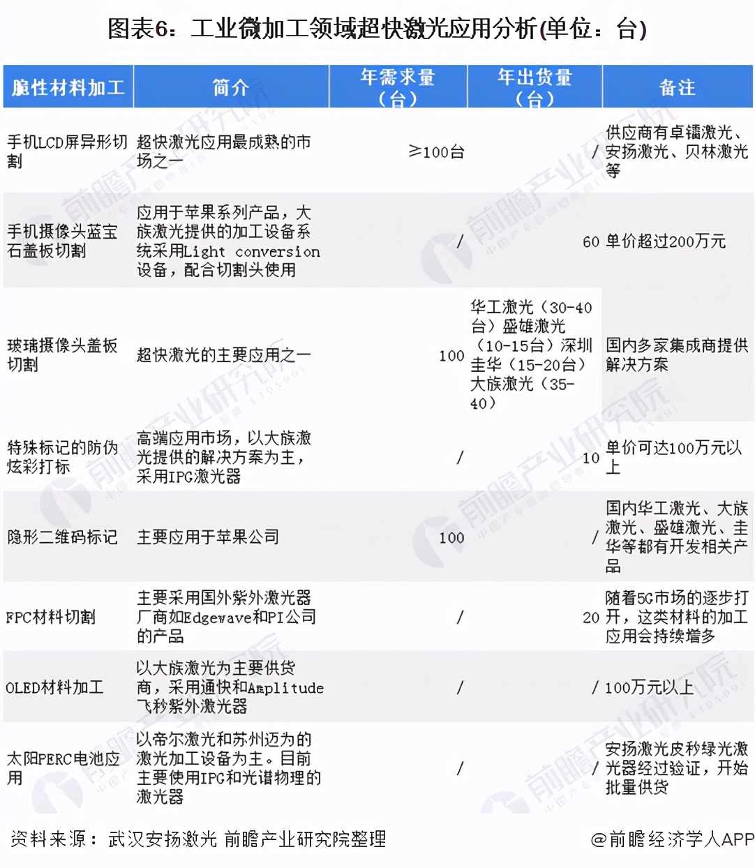 十张图了解2021年中国超快激光产业链现状与发展前景