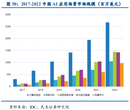 信息技术产业2019年中最新解析：科技为矛，政策为盾
